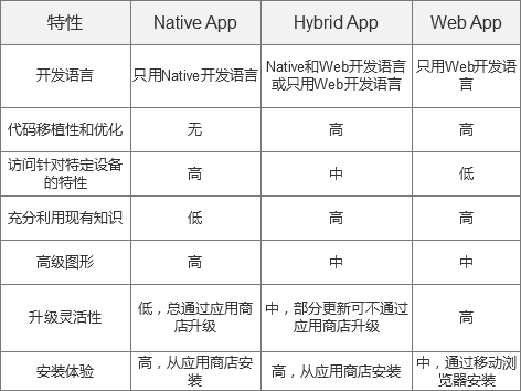 开发app需要多少资金_app开发_开发app需要哪些技术