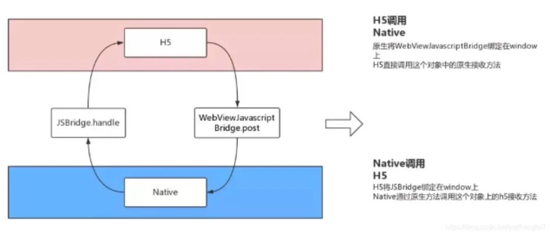 开发app需要多少资金_开发app需要哪些技术_app开发