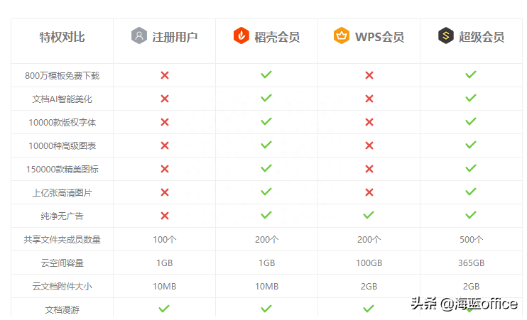 桌面软件_桌面软件怎么隐藏起来_桌面软件大小怎么调