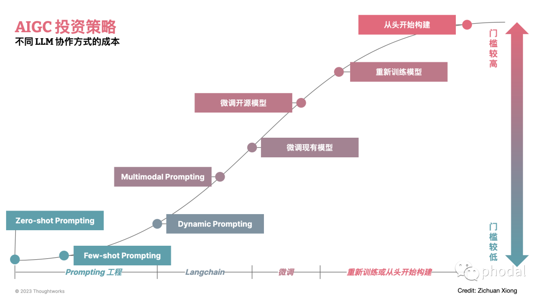 开发app的流程_开发app要学哪些知识_app开发