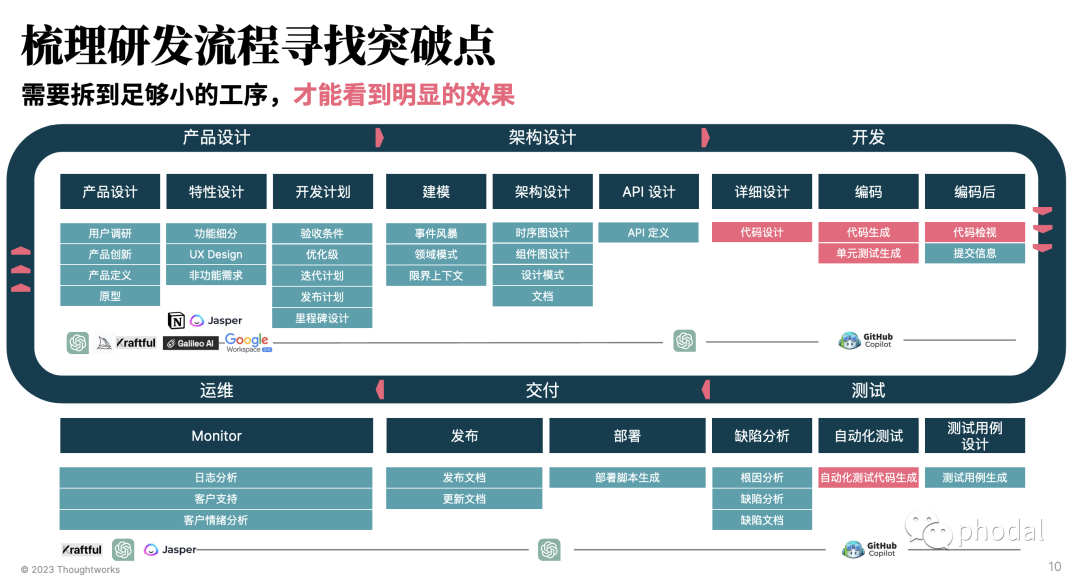 开发app要学哪些知识_app开发_开发app的流程