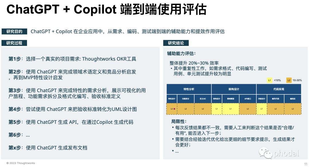 app开发_开发app的流程_开发app要学哪些知识