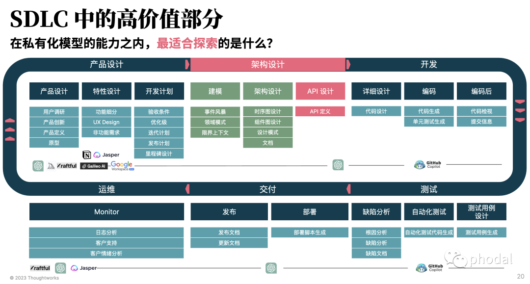 开发app要学哪些知识_app开发_开发app的流程