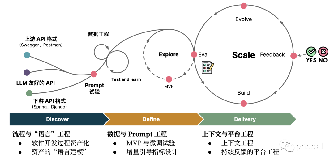 开发app的流程_app开发_开发app要学哪些知识