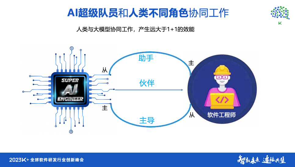 开发app要学哪些知识_app开发_开发app用什么软件好