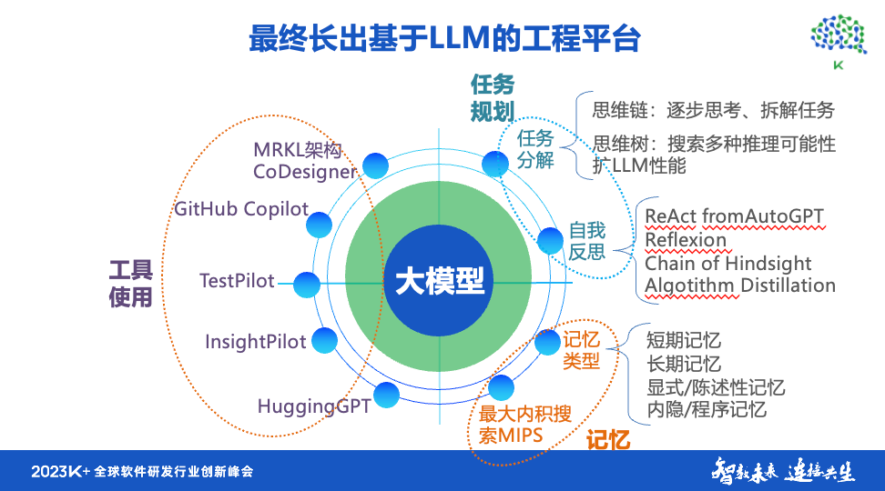 开发app要学哪些知识_开发app用什么软件好_app开发