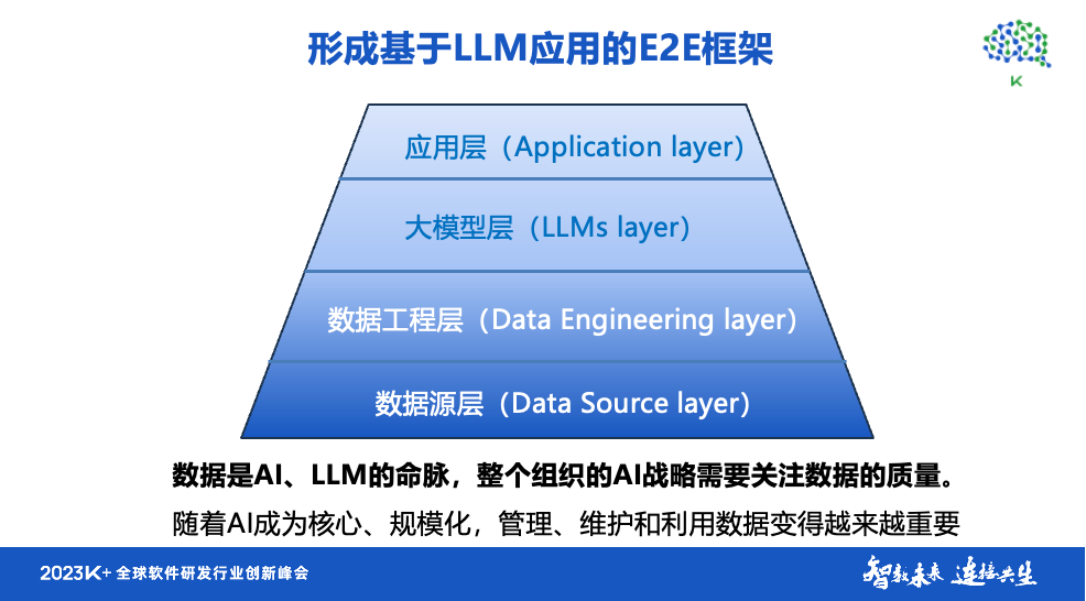 开发app要学哪些知识_开发app用什么软件好_app开发