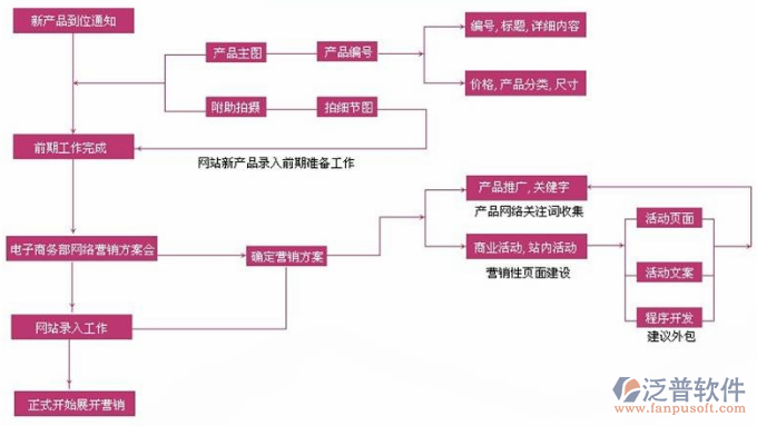 开发软件app需要多少钱_erp软件开发_开发软件公司哪家好