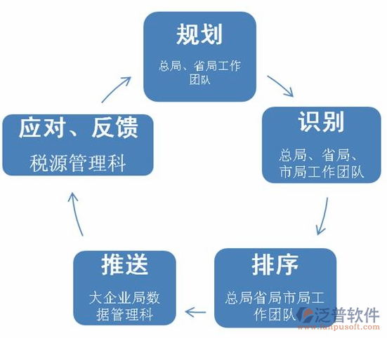 erp软件开发_开发软件公司哪家好_开发软件app需要多少钱