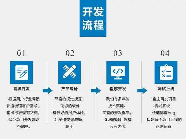 开发app需要多少资金_app开发_开发app的流程