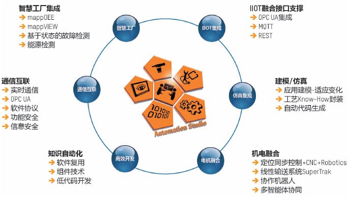 自动软件开发模式_自动化软件开发_软件自主开发